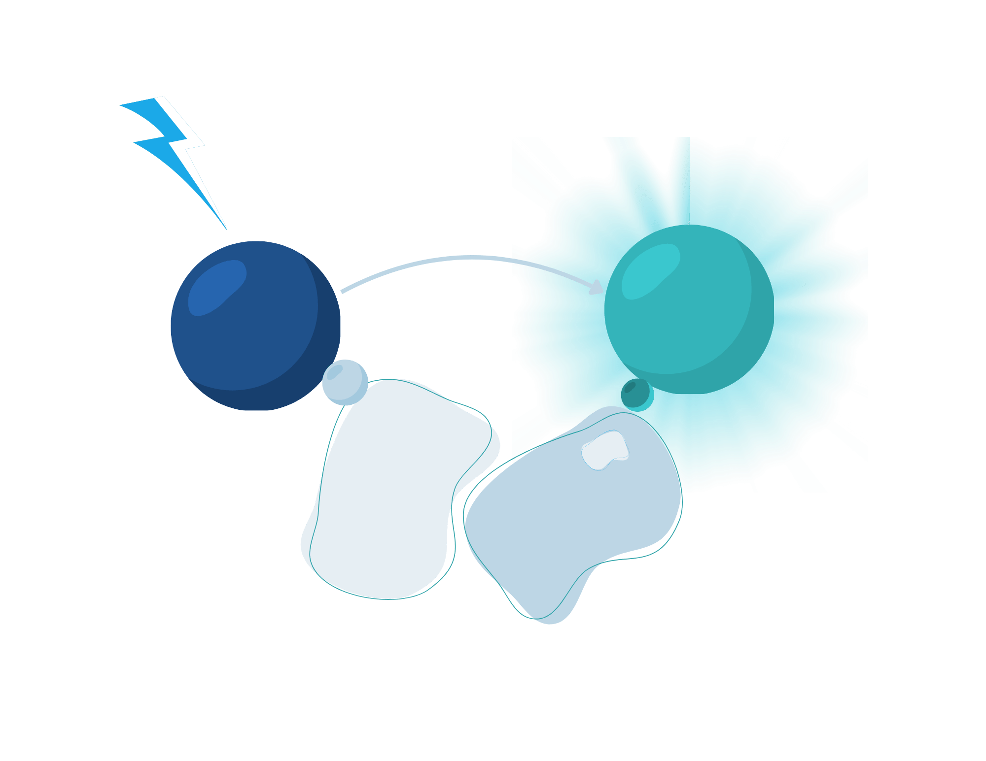 FRETX proximity assay technology illustration